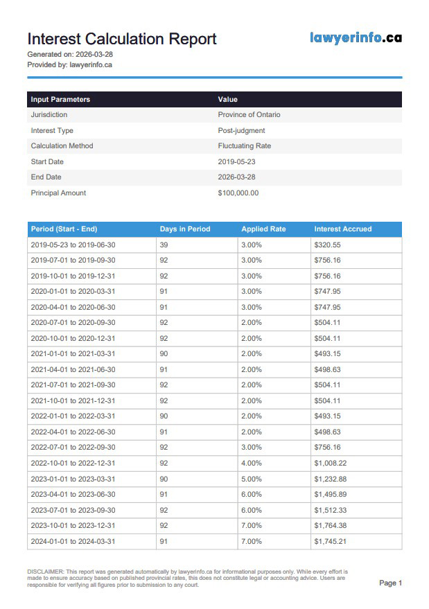 Sample Interest Calculation